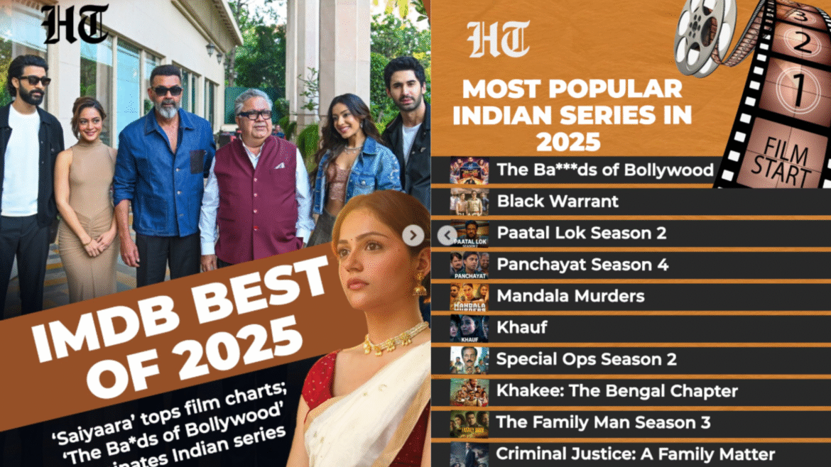 Most Popular Indian Series of 2025