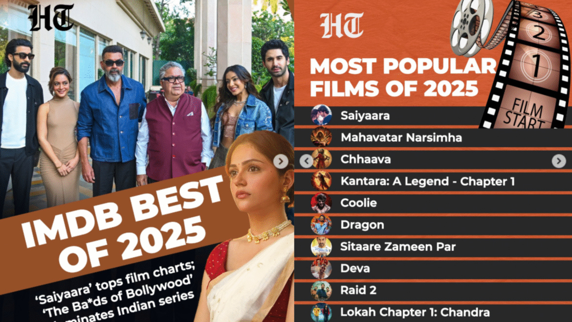 Most Popular Indian Movies of 2025