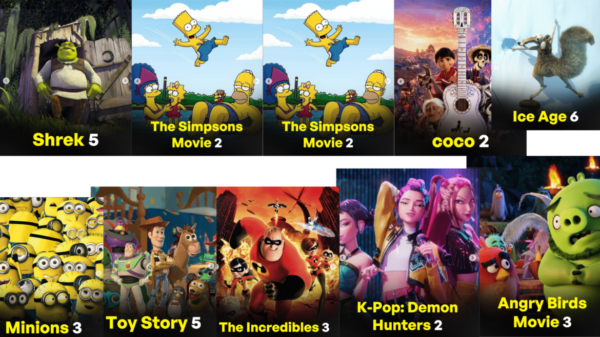 Popular animated sequels confirmed in development